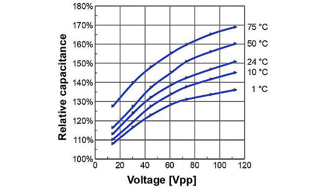 Electrical Operation of Piezo Actuators
