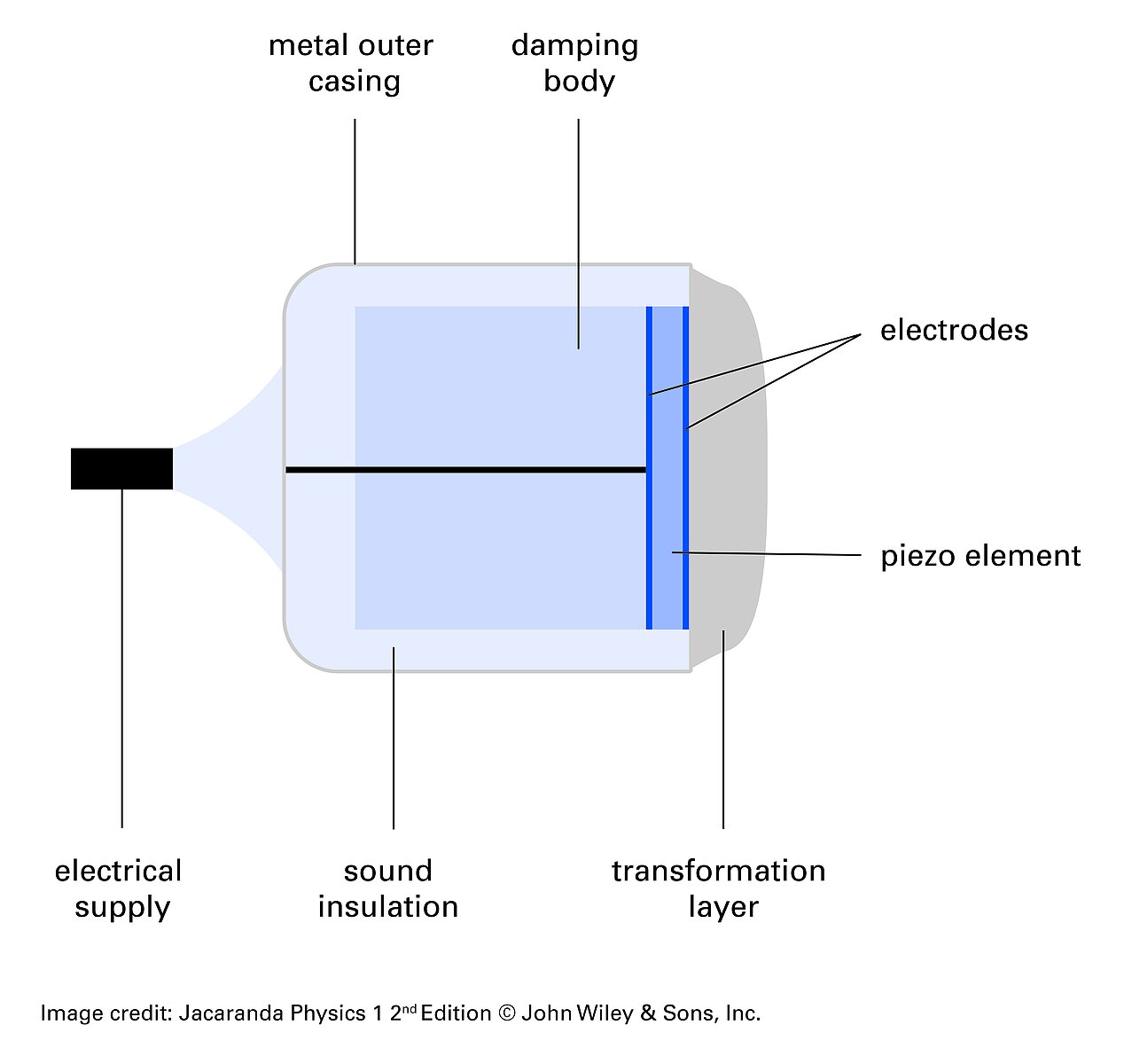 Ultrasound Piezoelectric Transducer