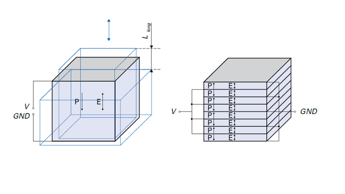 Displacement Modes of Piezoelectric Actuators