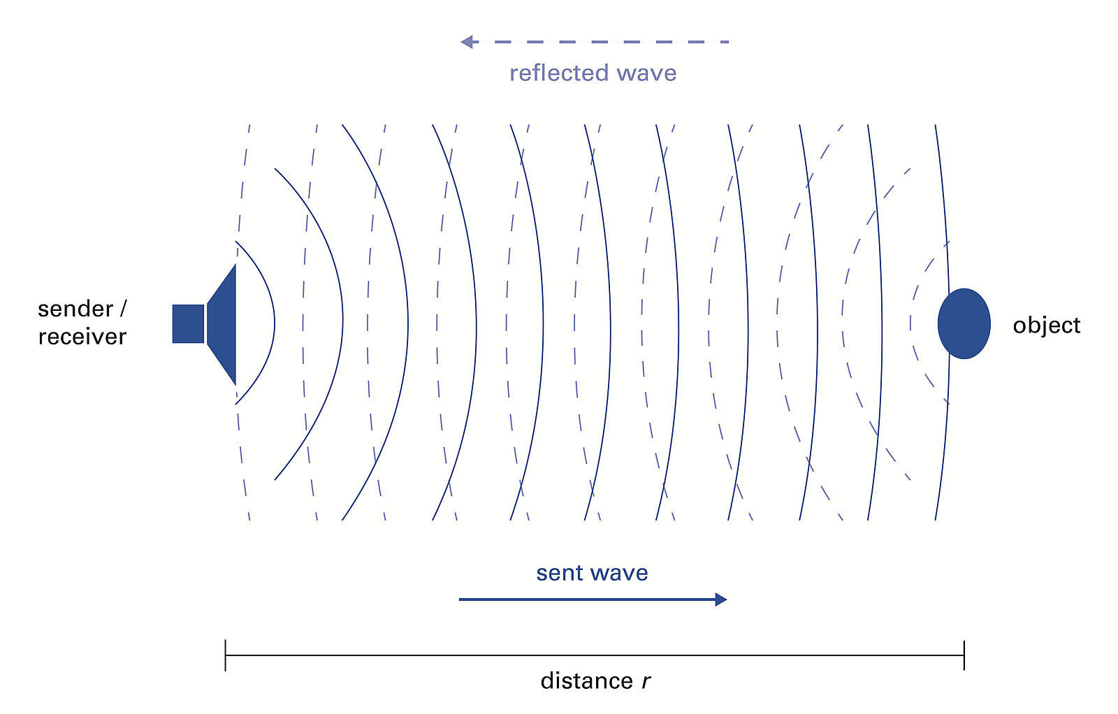 Ultrasound Piezoelectric Transducer
