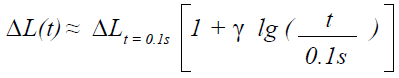 Displacement as a function of time Displacement as a function of time